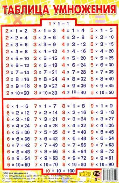Плакат А6 Таблица умножения